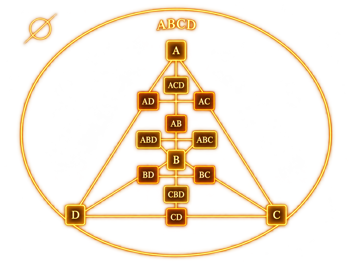 The Tetriamantic Chart